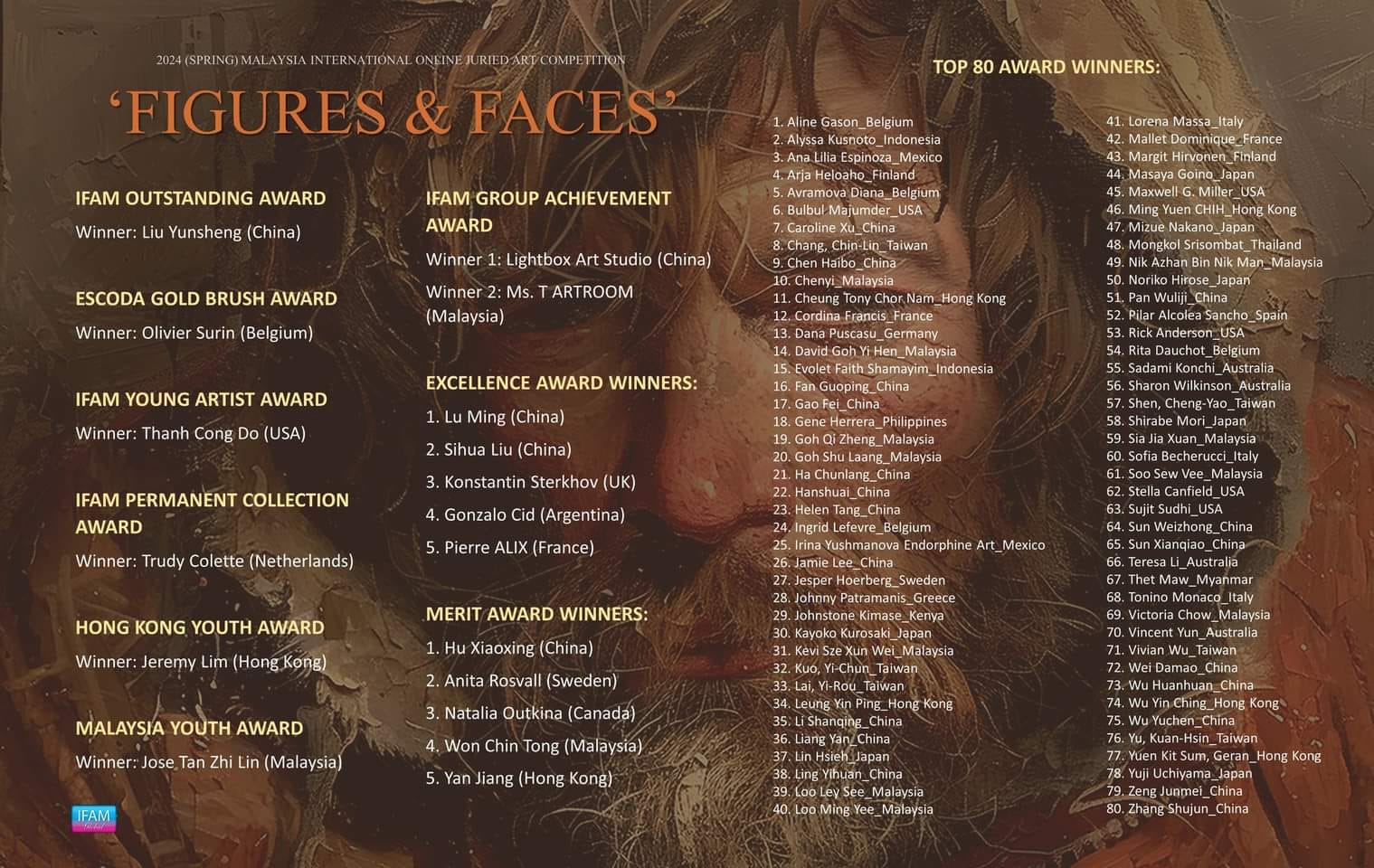 Figures and Faces Top 80